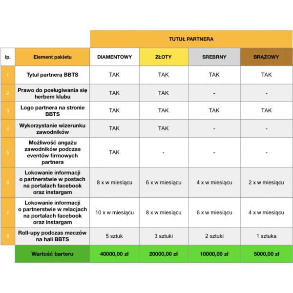 Partner Złoty BBTS