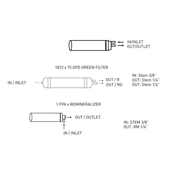 Stacja filtracji molekularnej wody Puricom Gutzzi