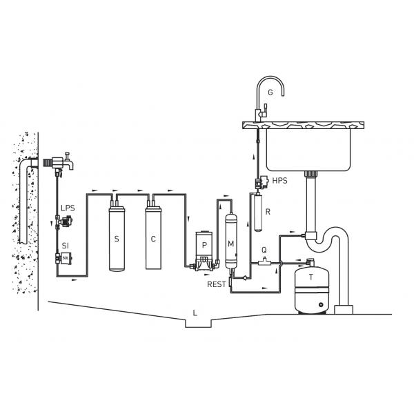 Stacja filtracji molekularnej wody Puricom Gutzzi