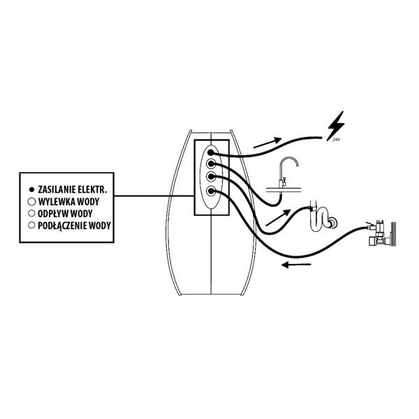 Stacja filtracji molekularnej wody Puricom Gutzzi