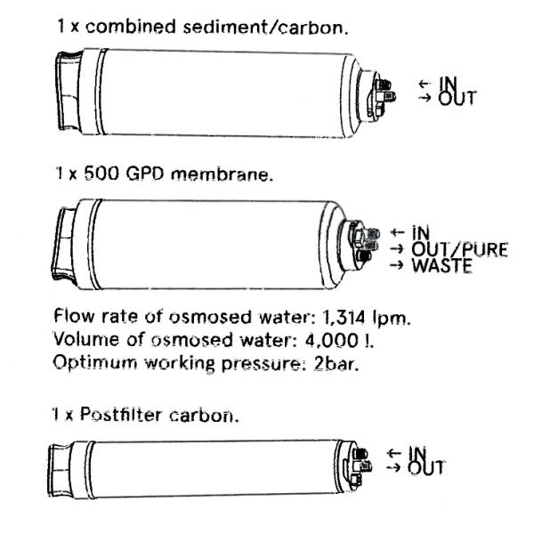 Stacja filtracji molekularnej wody Puricom RO LATT
