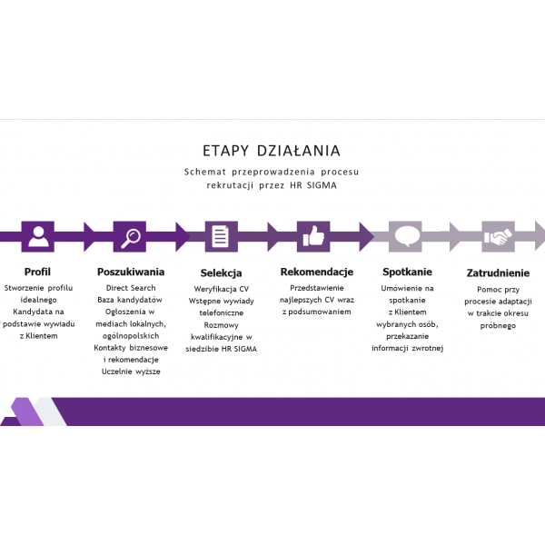 POŚREDNICTWO REKRUTACJI