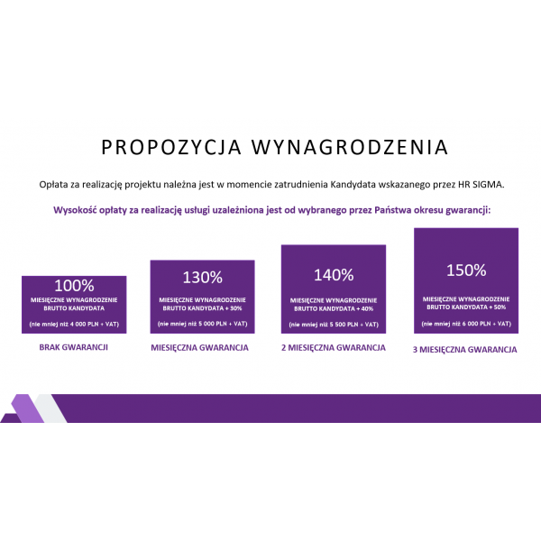 POŚREDNICTWO REKRUTACJI