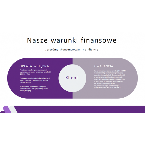 POŚREDNICTWO REKRUTACJI